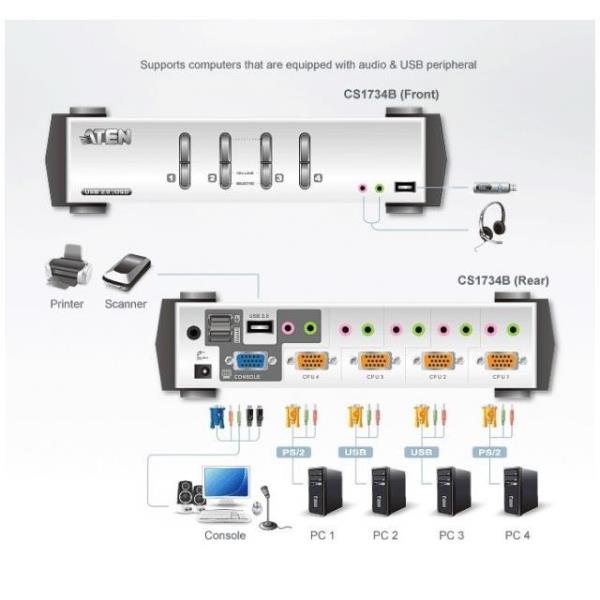 ATEN CubiQ CS1762A - Switch KVM / audio …