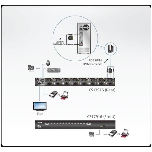 ATEN CS1798 - Switch KVM / audio / …