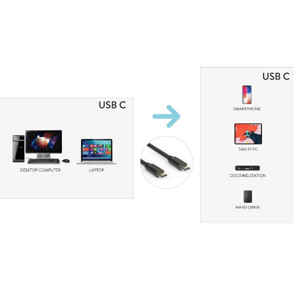 Hamlet XCUC-PD115C - Cavo USB - USB-C (M) …