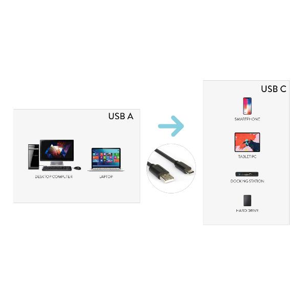 Hamlet XCU2A-UC-MM10 - Cavo USB - USB-C (M) …