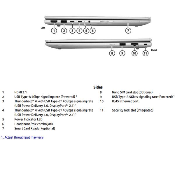 HP EliteBook 6 G1i AI, Intel Core Ultra …