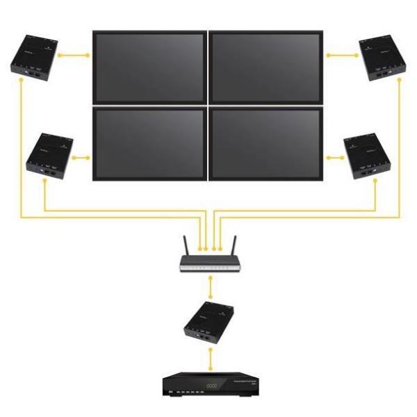 STARTECH KIT ESTENSIONE HDMI VIA IP